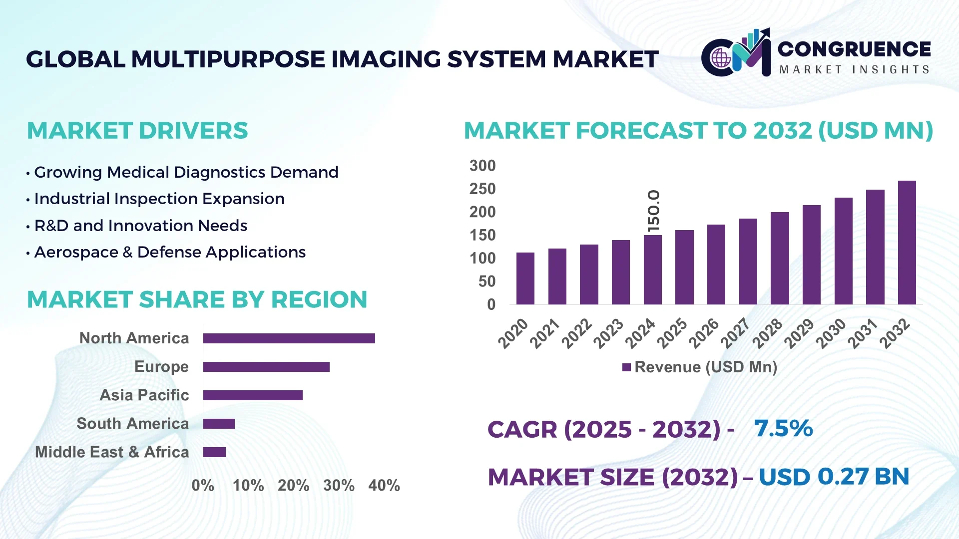 Multipurpose Imaging System Market