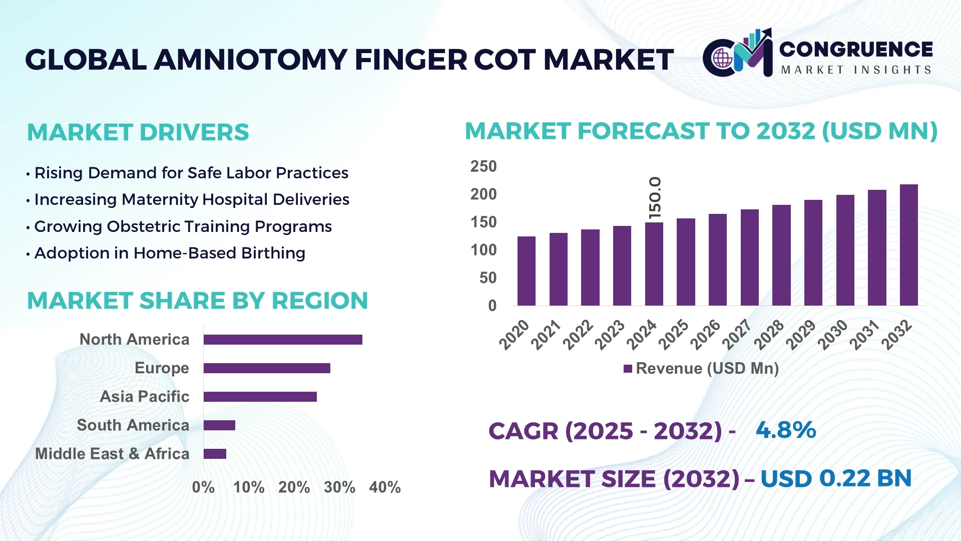 Amniotomy Finger Cot Market