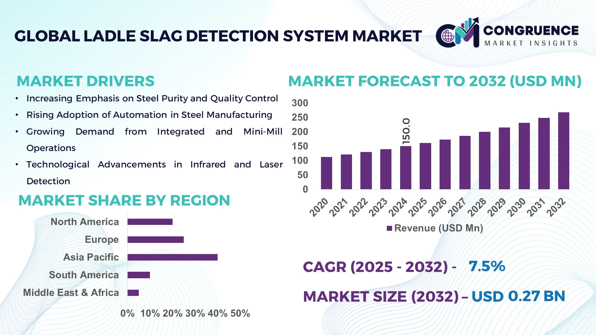 Ladle Slag Detection System Market