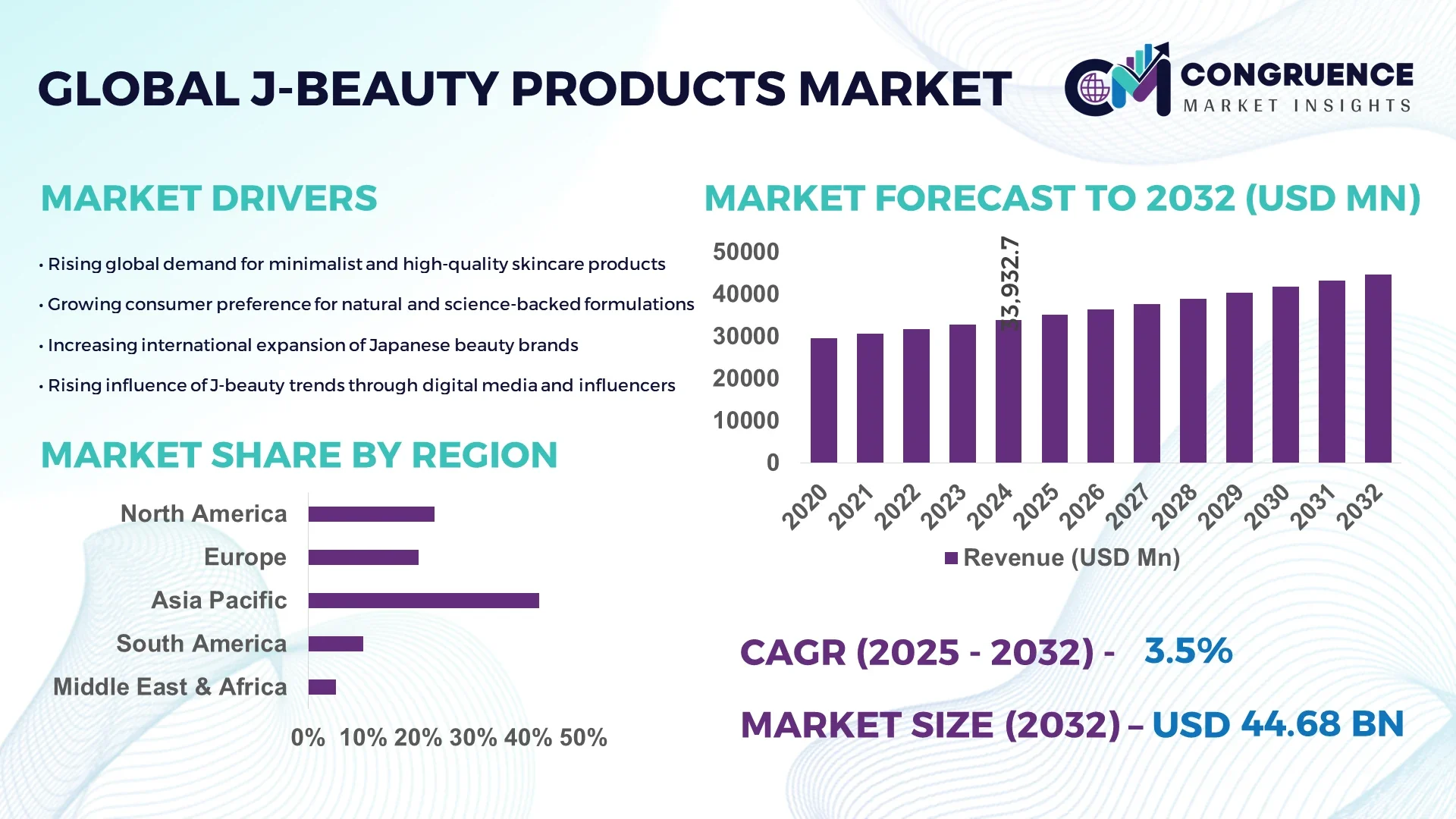 J-Beauty Products Market
