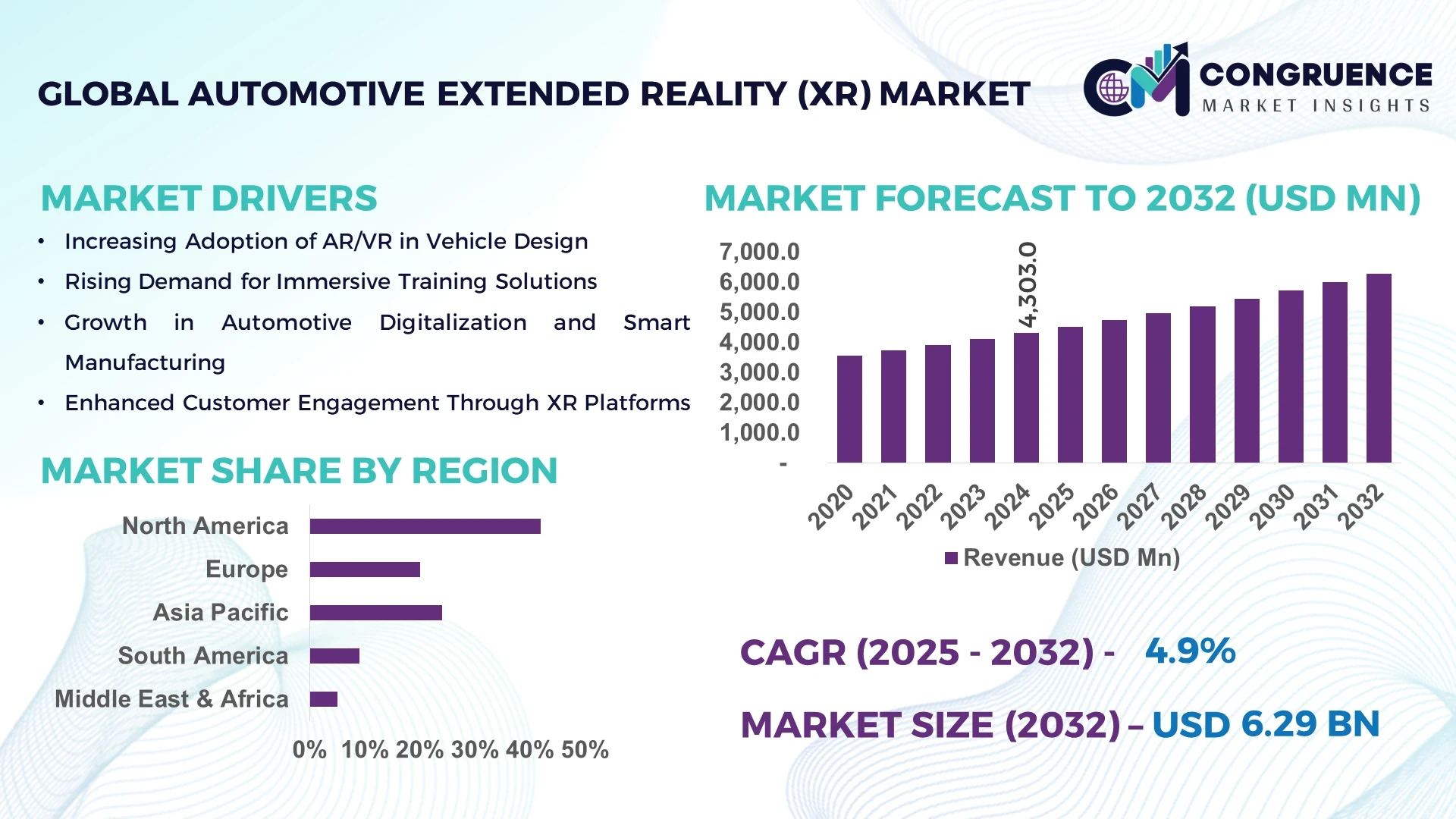 Automotive Extended Reality (XR) Market