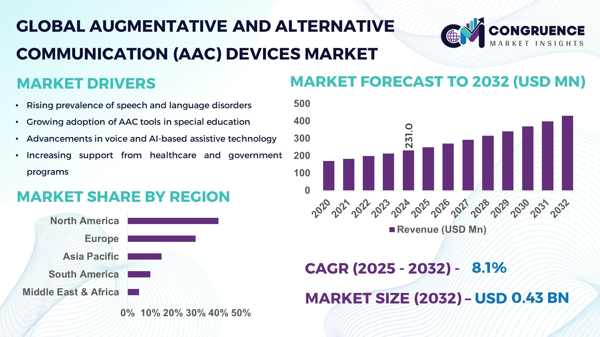 Augmentative and Alternative Communication (AAC) Devices Market