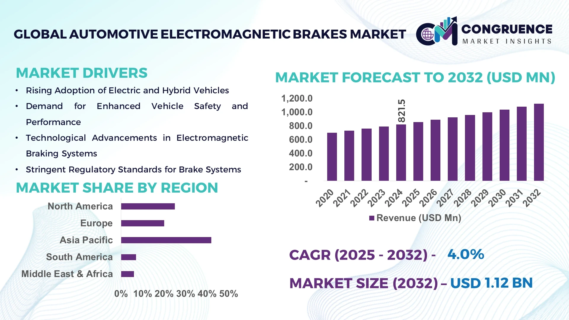 Automotive Electromagnetic Brakes Market