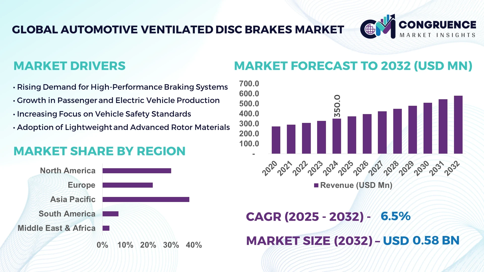 Automotive Ventilated Disc Brakes Market