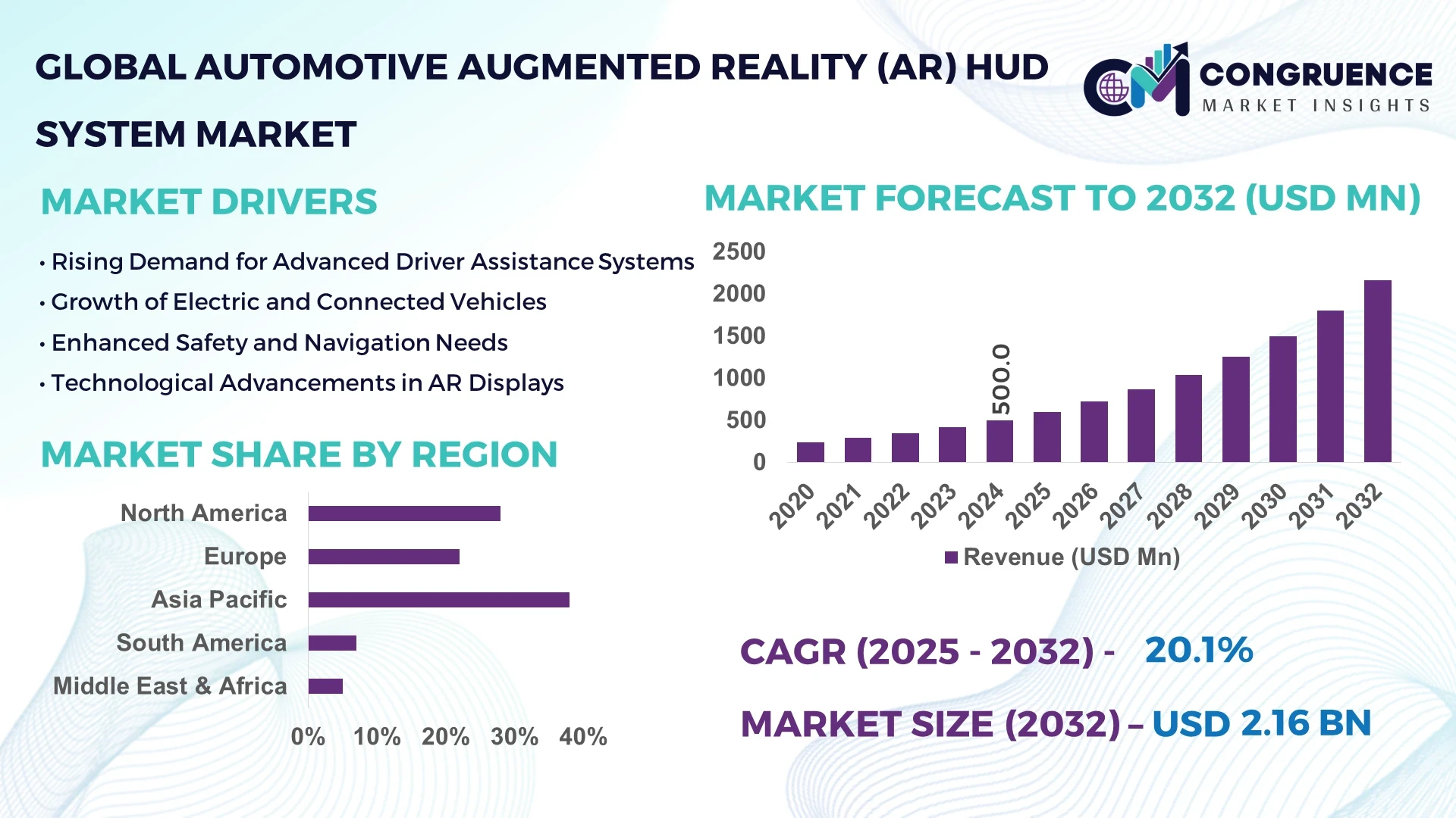 Automotive Augmented Reality (AR) HUD System Market