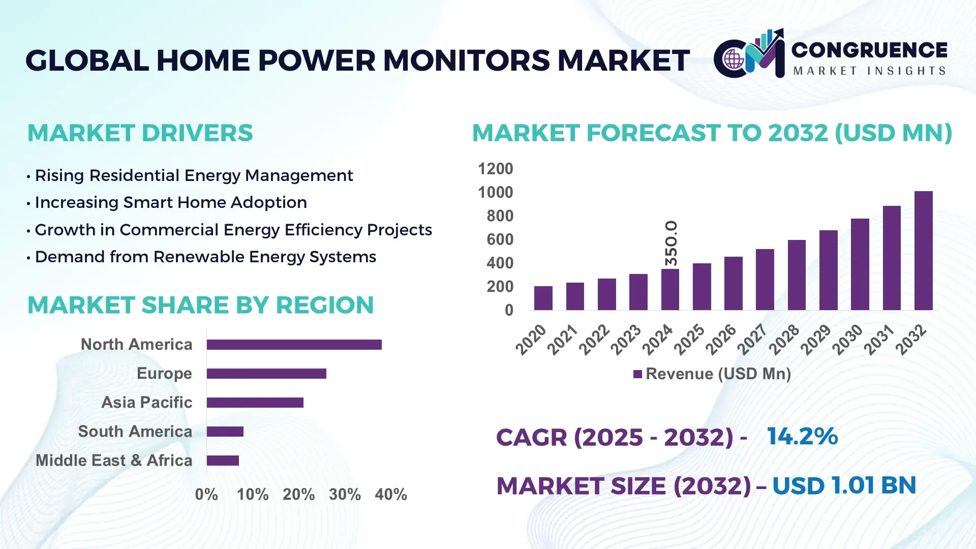 Home Power Monitors Market