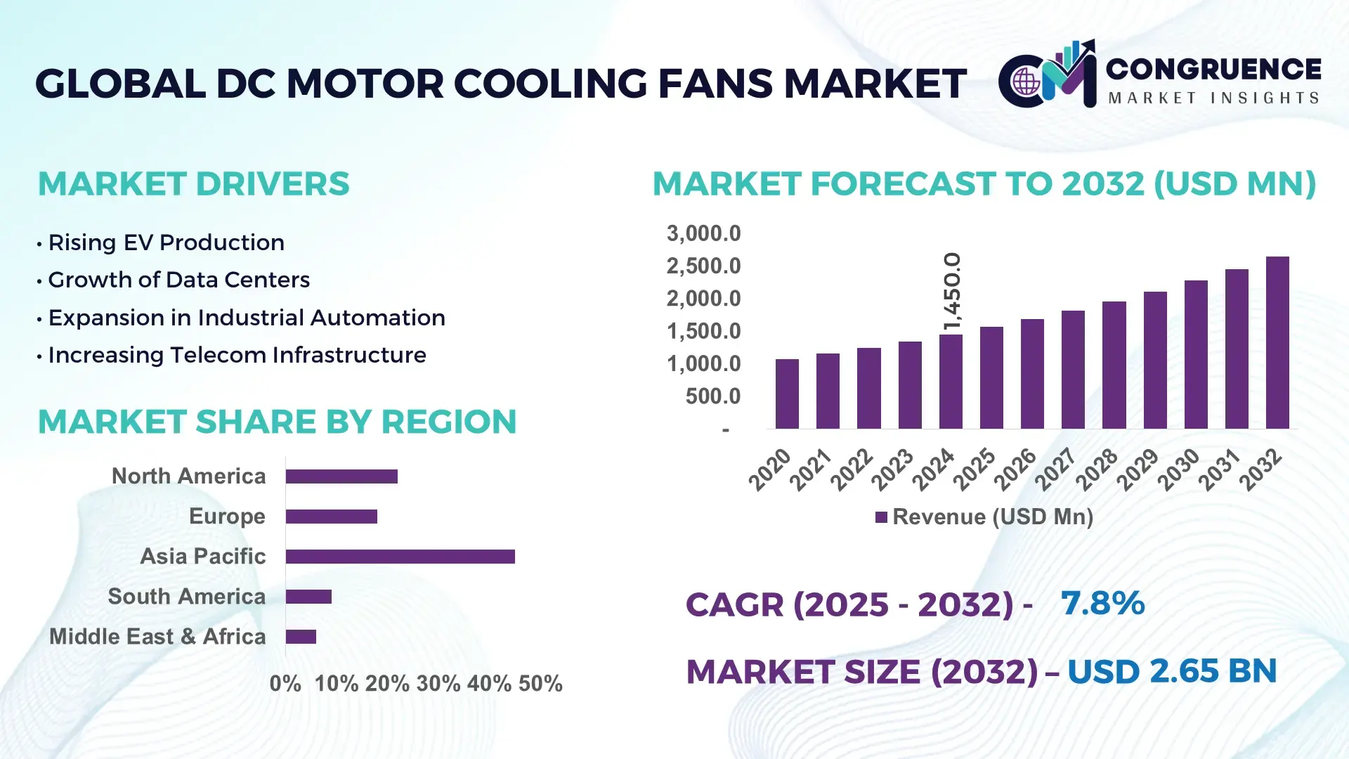 DC Motor Cooling Fans Market