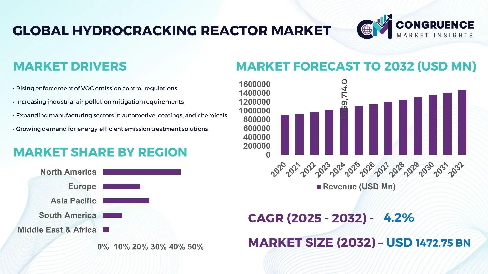 Hydrocracking Reactor Market