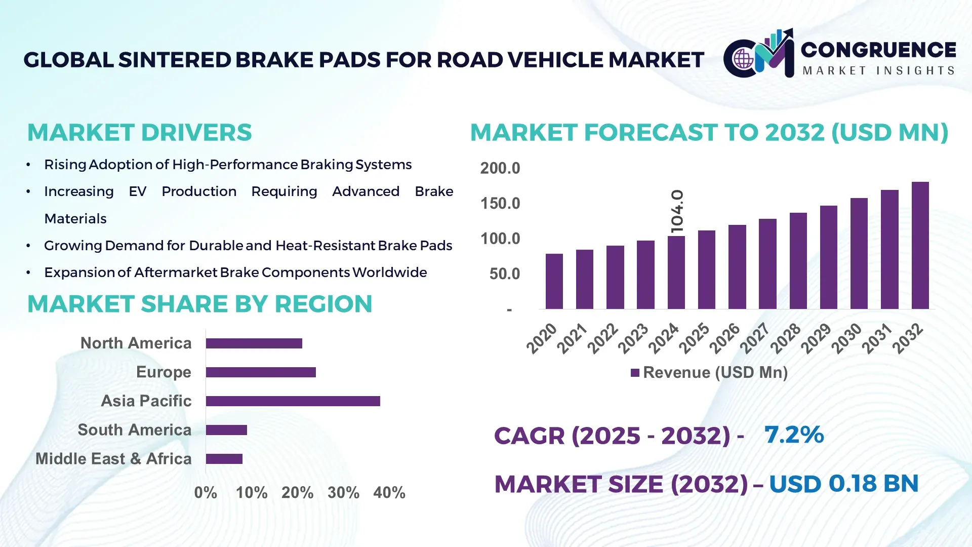 Sintered Brake Pads for Road Vehicle Market