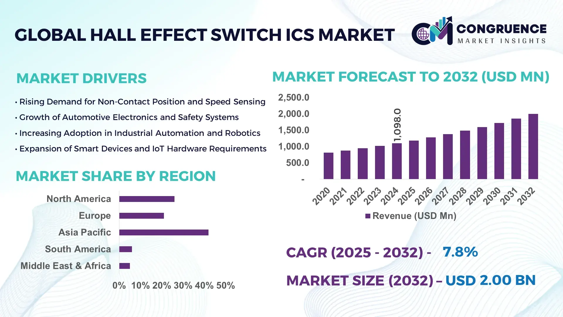 Hall Effect Switch ICs Market