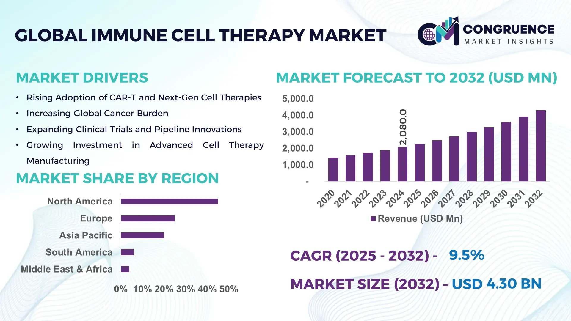 Immune Cell Therapy Market