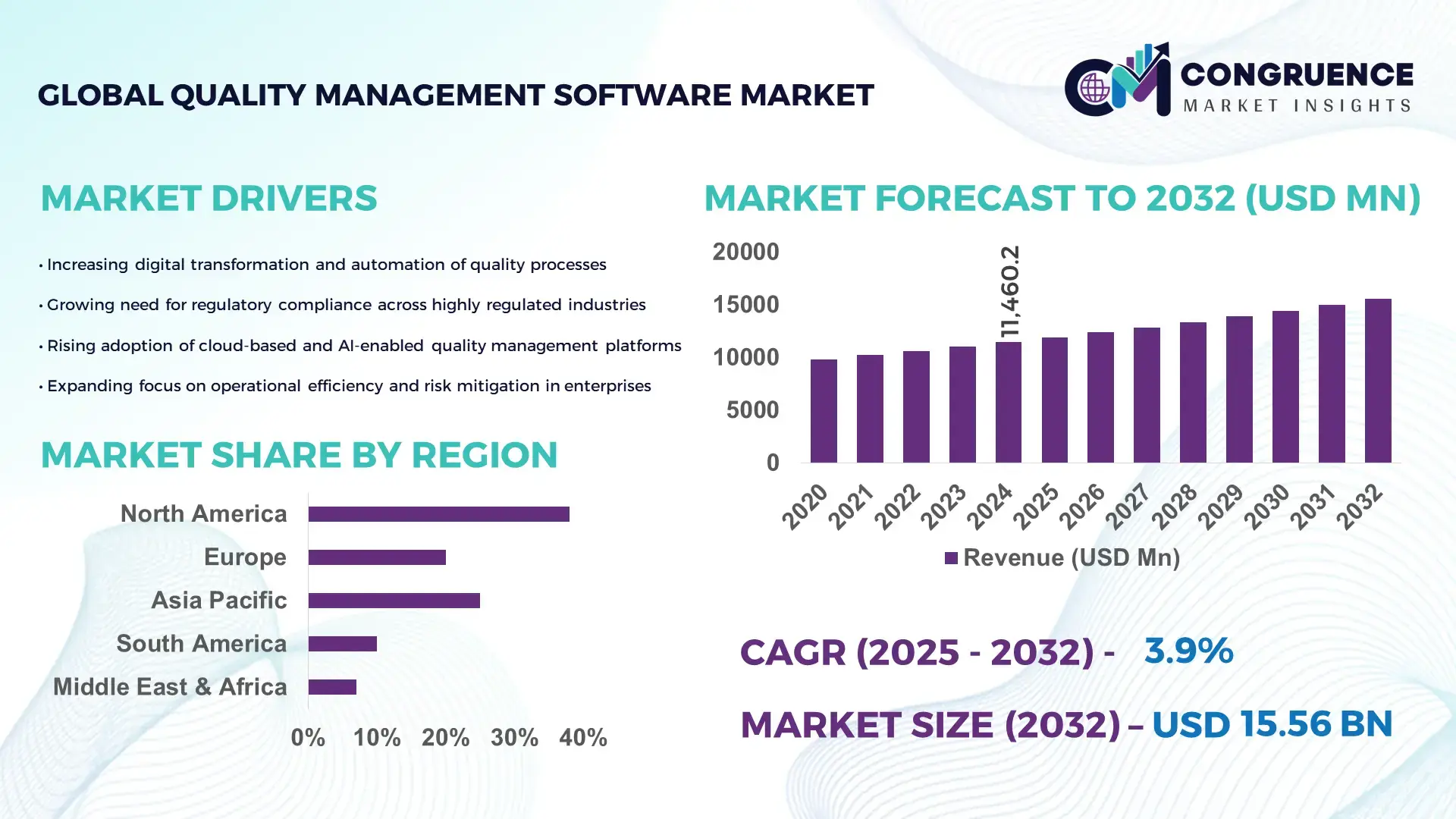 Quality Management Software Market