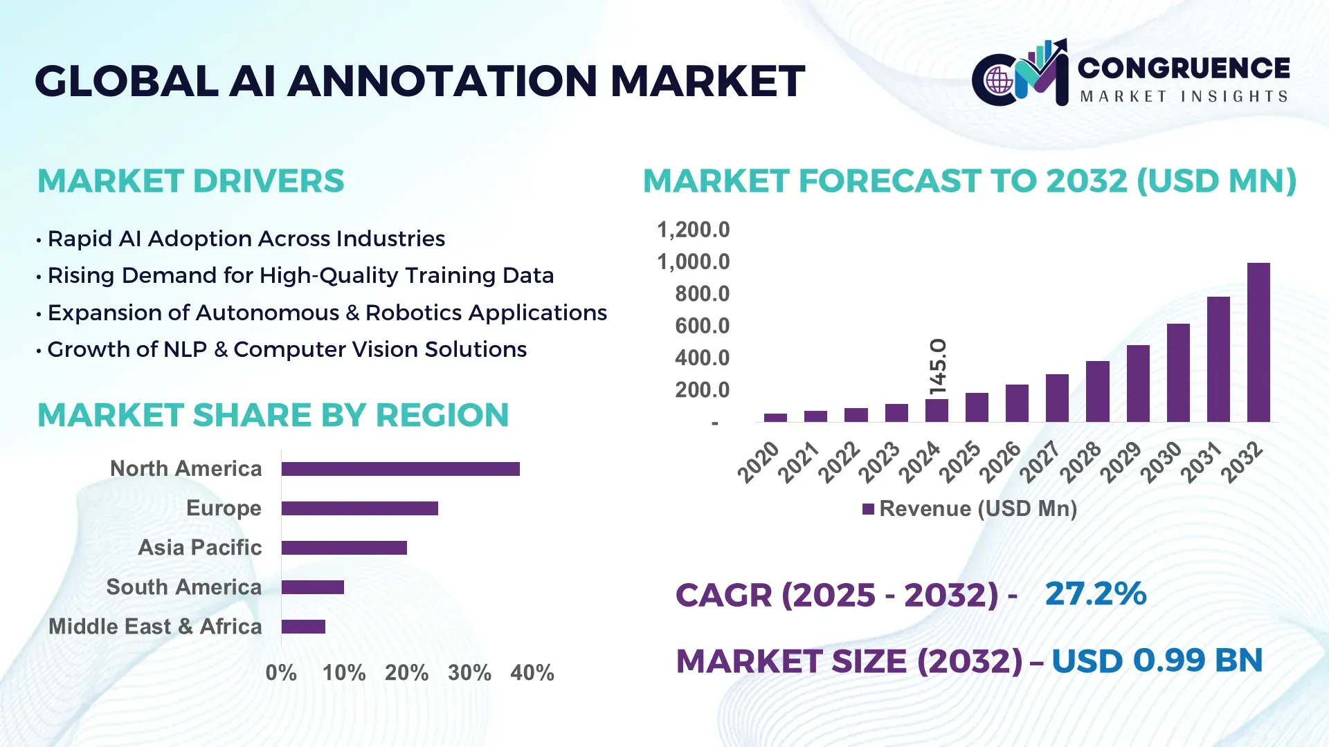 AI annotation Market