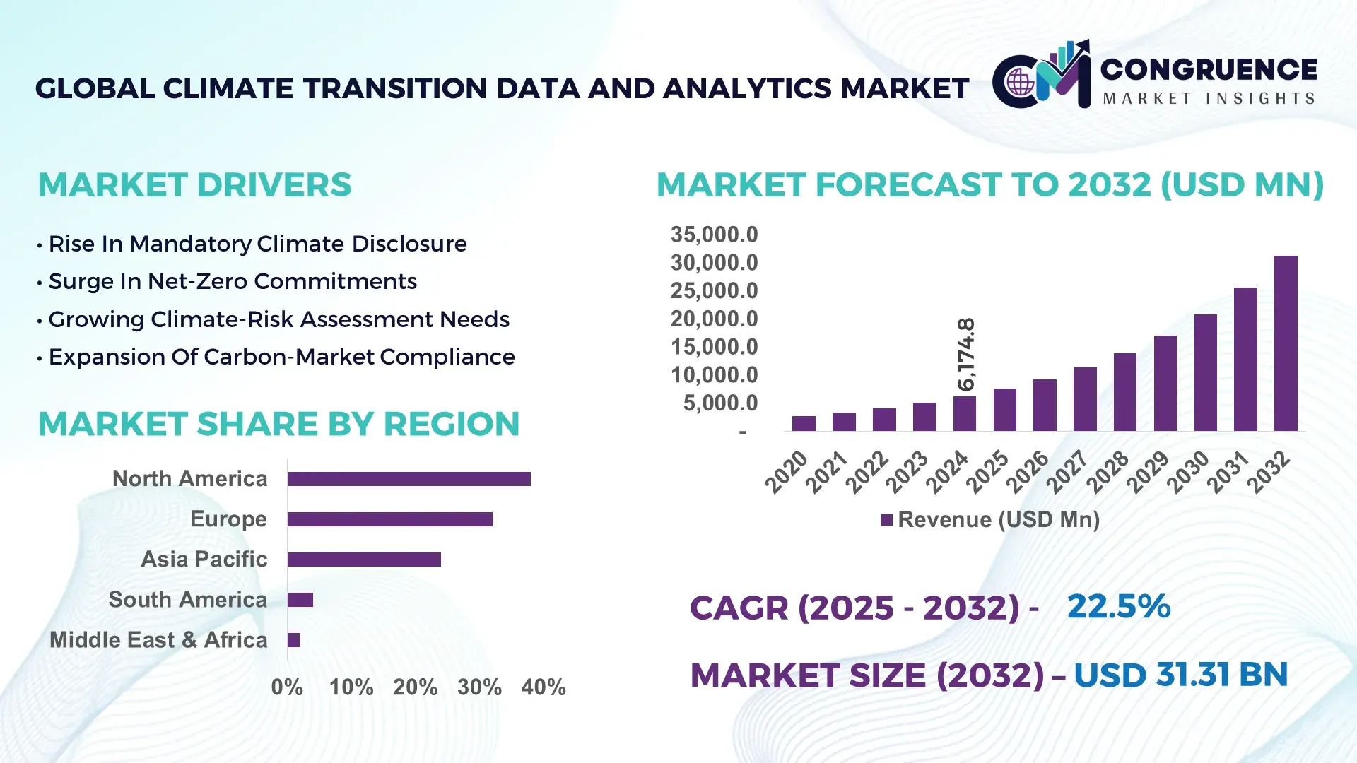 Climate Transition Data and Analytics Market