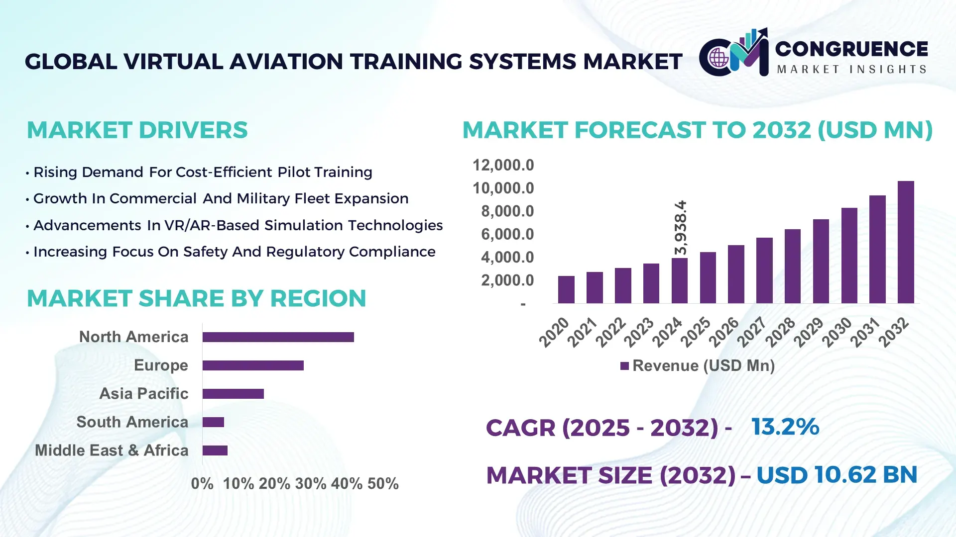 Virtual Aviation Training Systems Market by Region