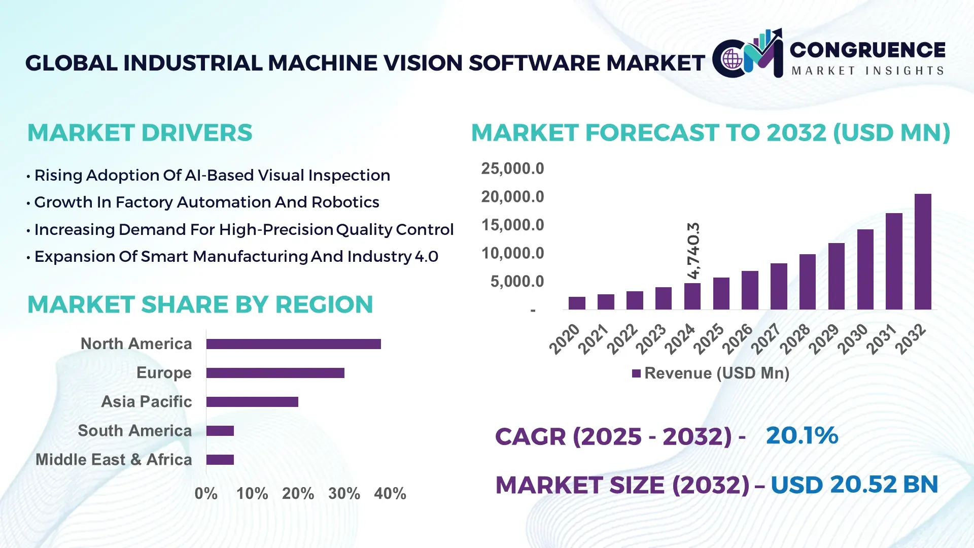 Industrial Machine Vision Software Market