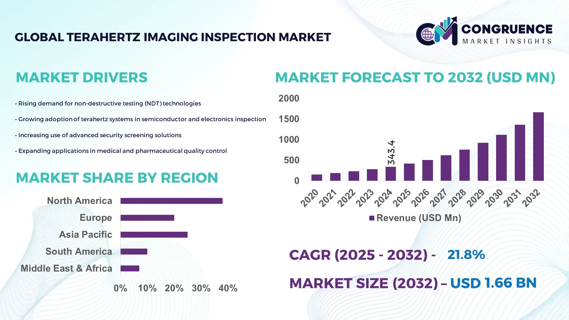 Terahertz Imaging Inspection Market