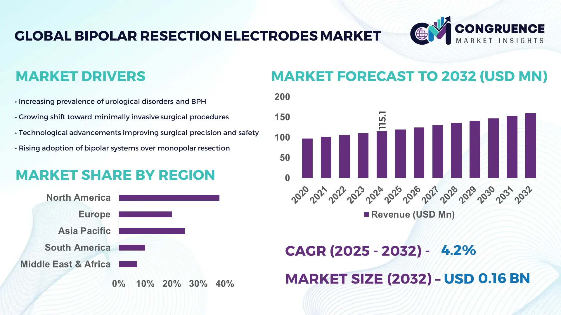 Bipolar Resection Electrodes Market
