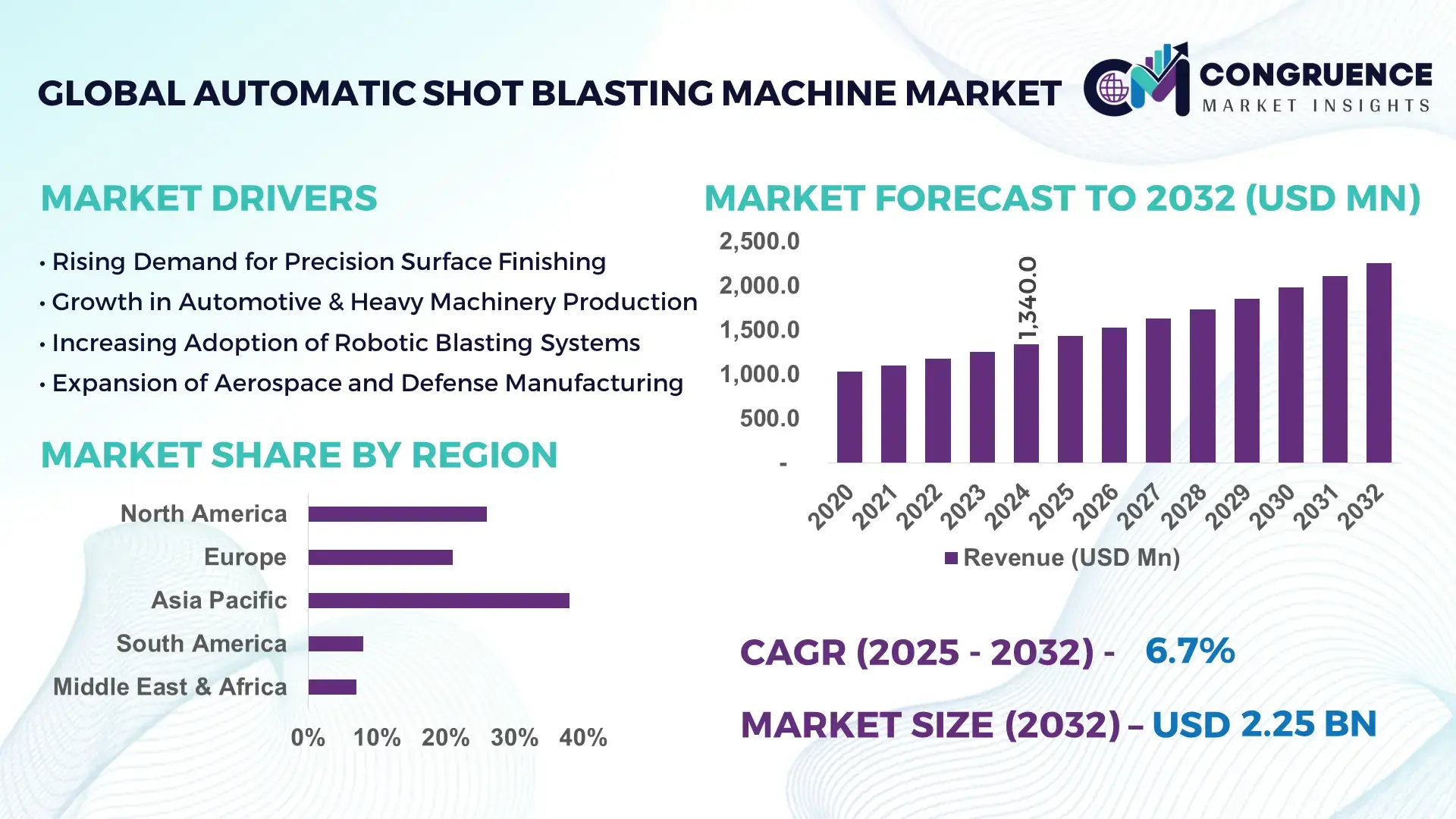 Automatic Shot Blasting Machine Market