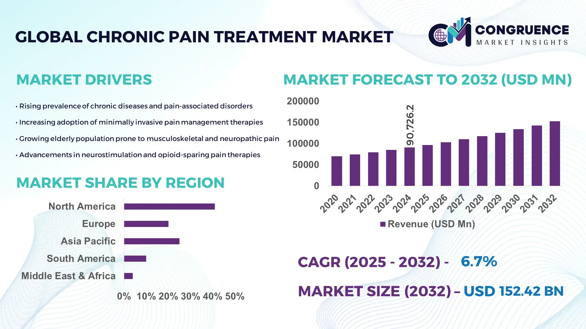 Chronic Pain Treatment Market