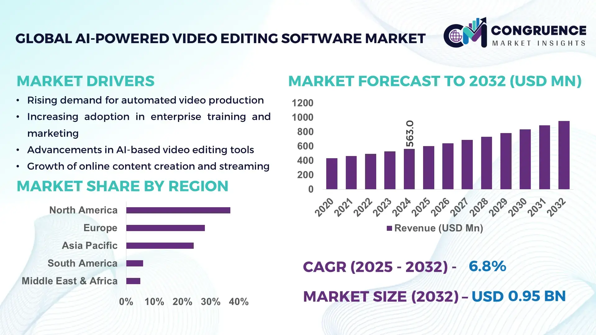 AI-Powered Video Editing Software Market