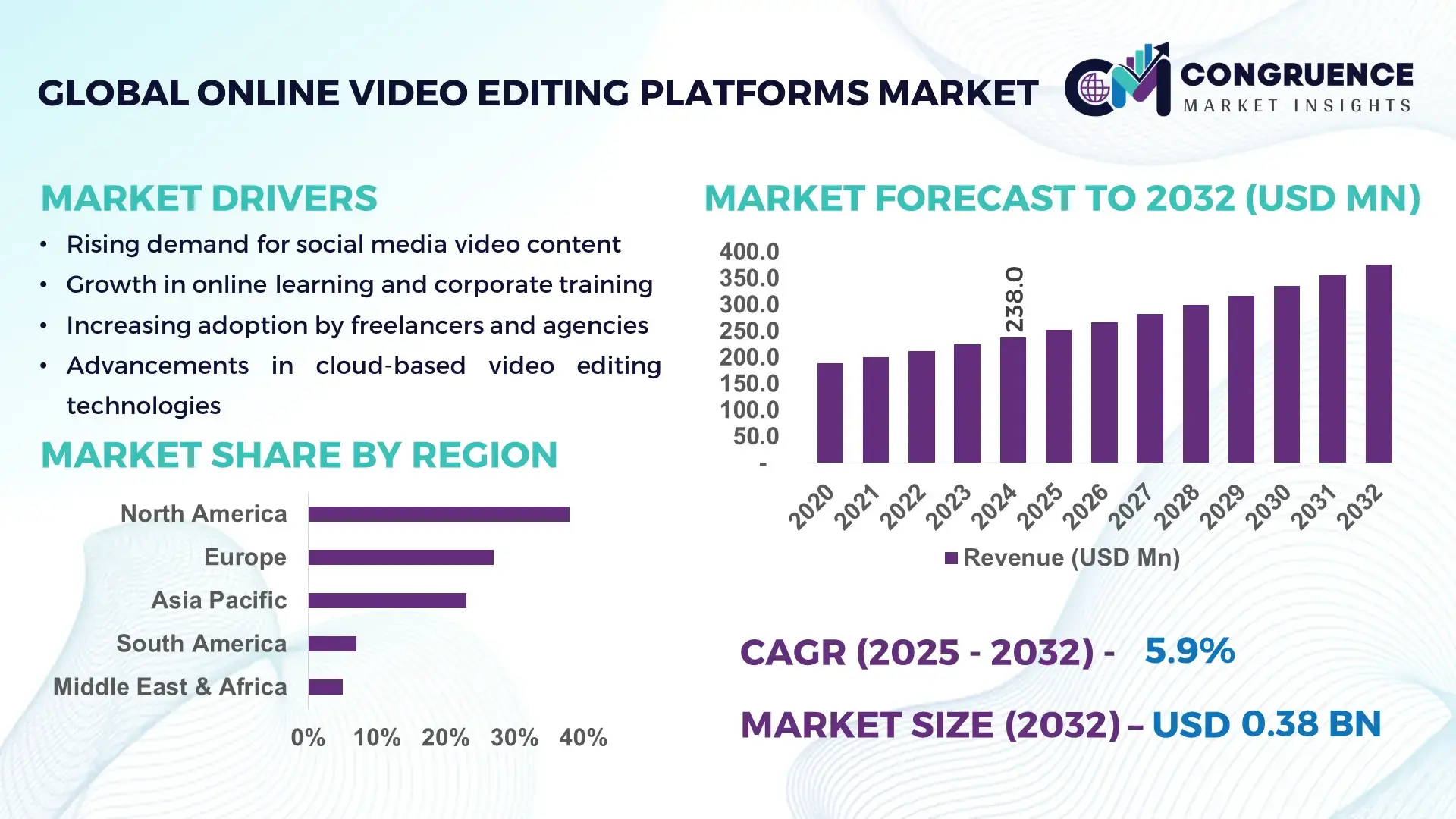 Online Video Editing Platforms Market