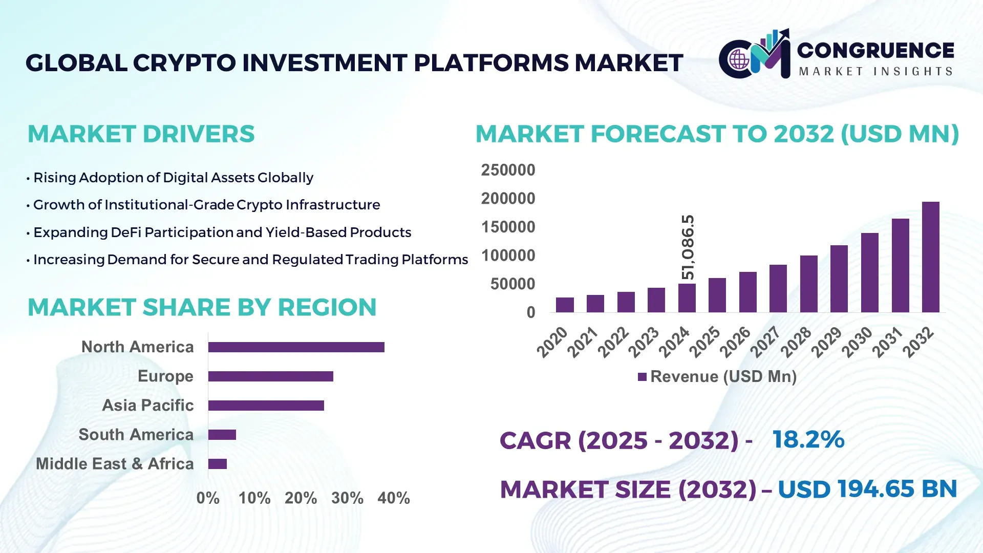Crypto Investment Platforms Market