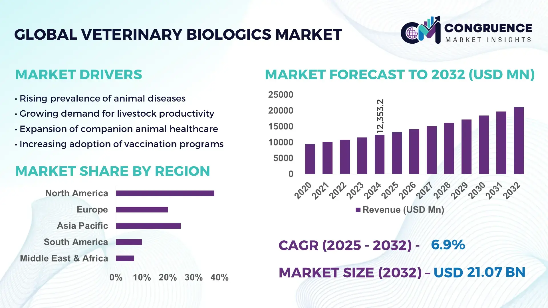 Veterinary Biologics Market