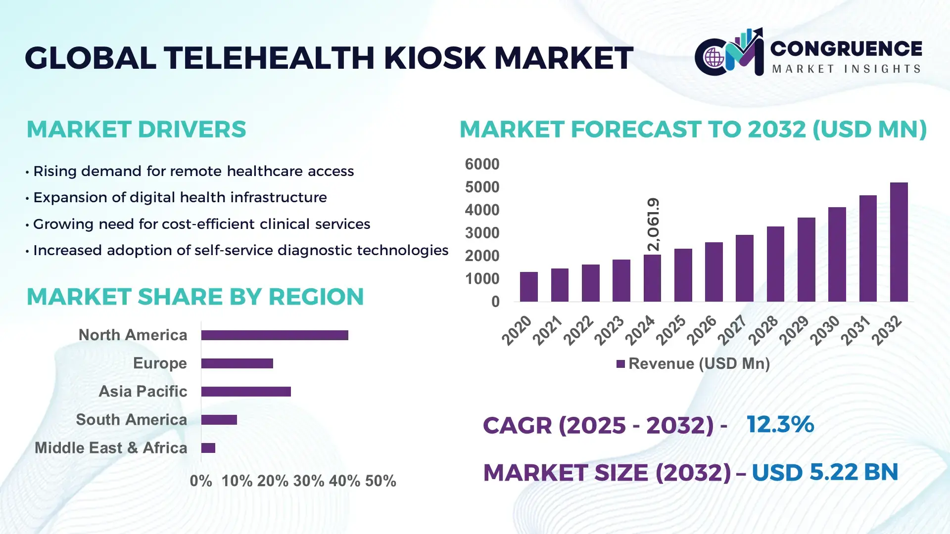 Telehealth Kiosk Market