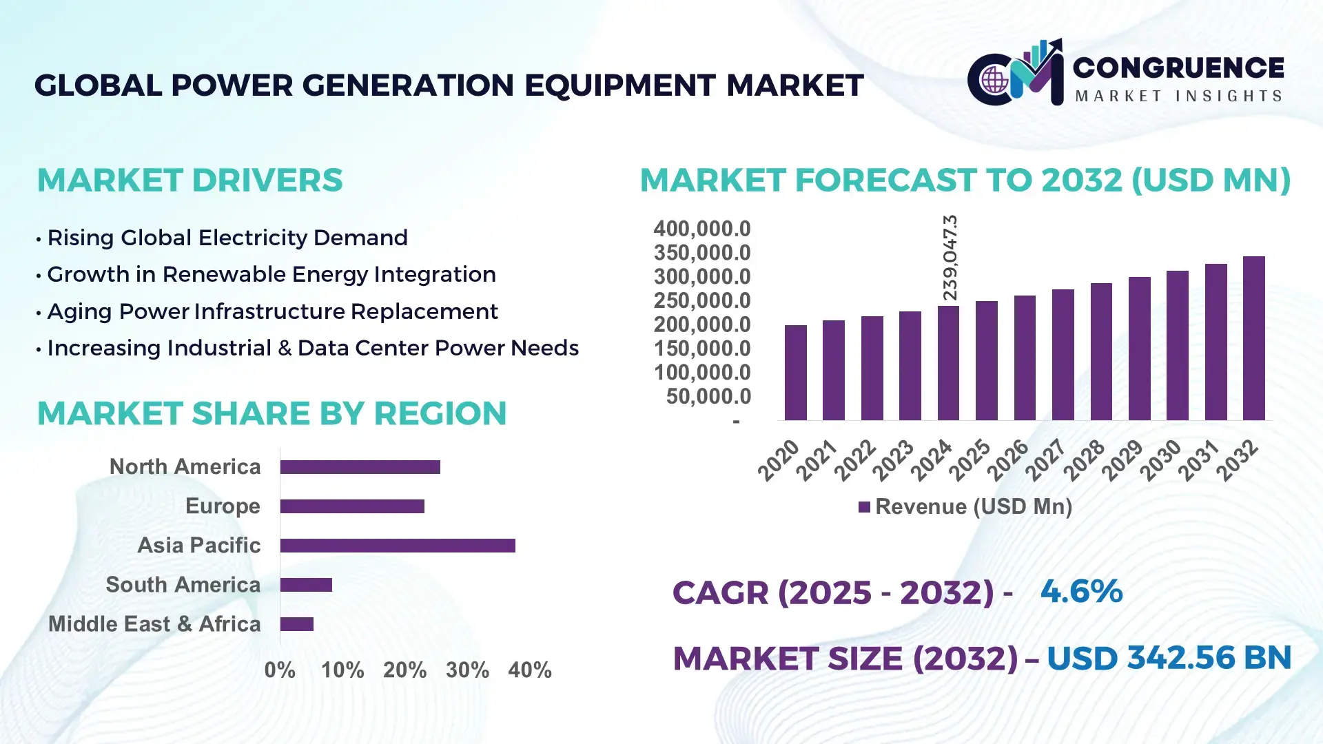 Power Generation Equipment Market