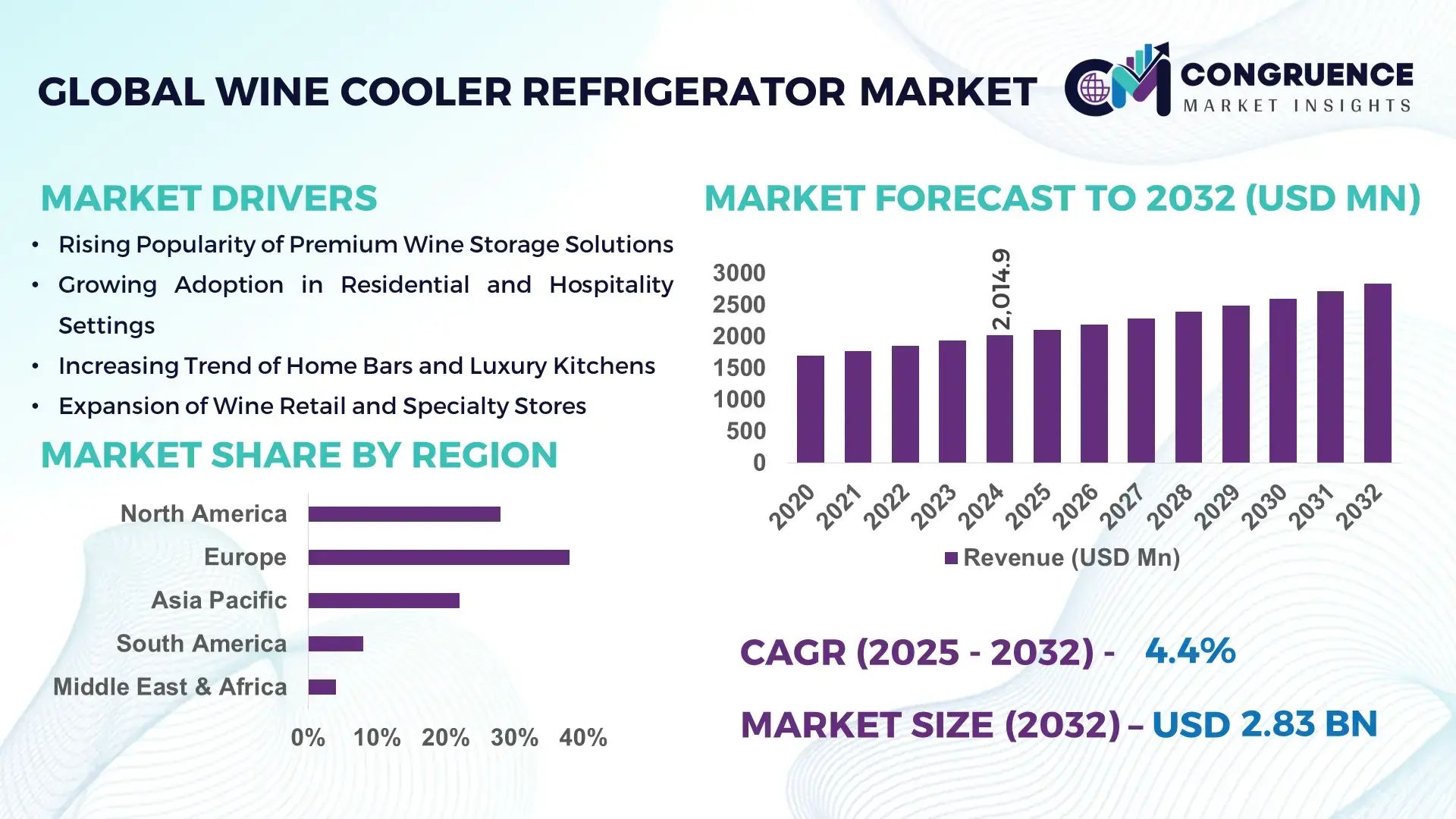 Wine Cooler Refrigerator Market