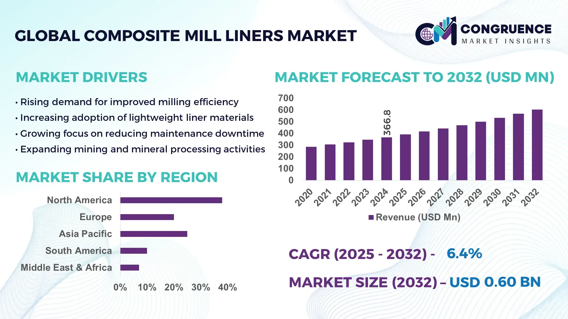 Composite Mill Liners Market