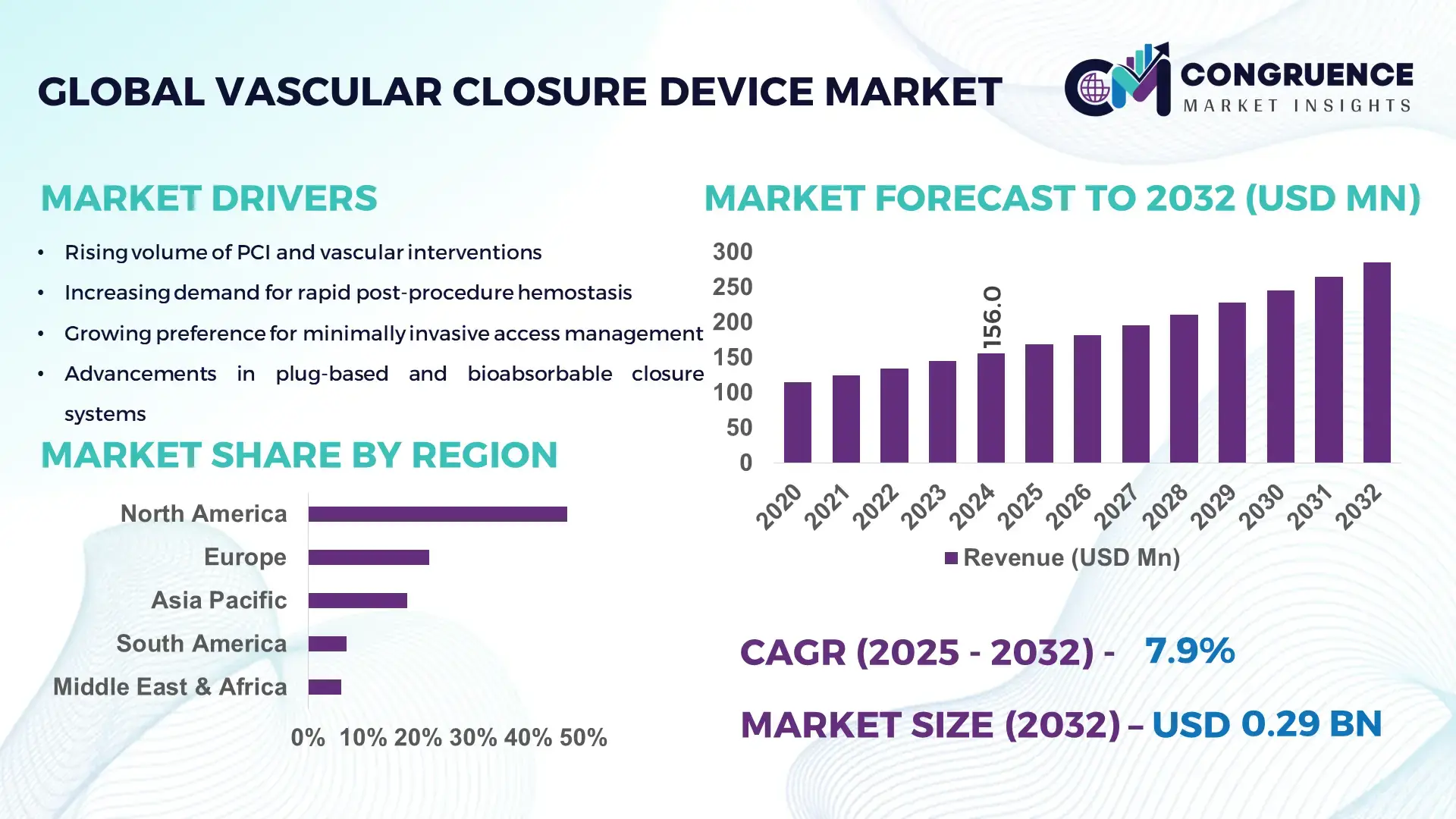 Vascular Closure Device Market