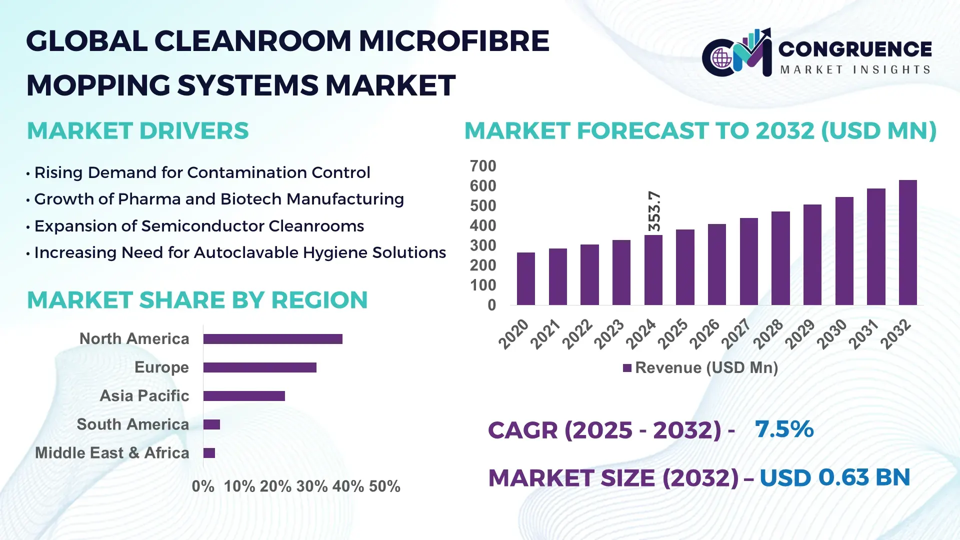 Cleanroom Microfibre Mopping Systems Market
