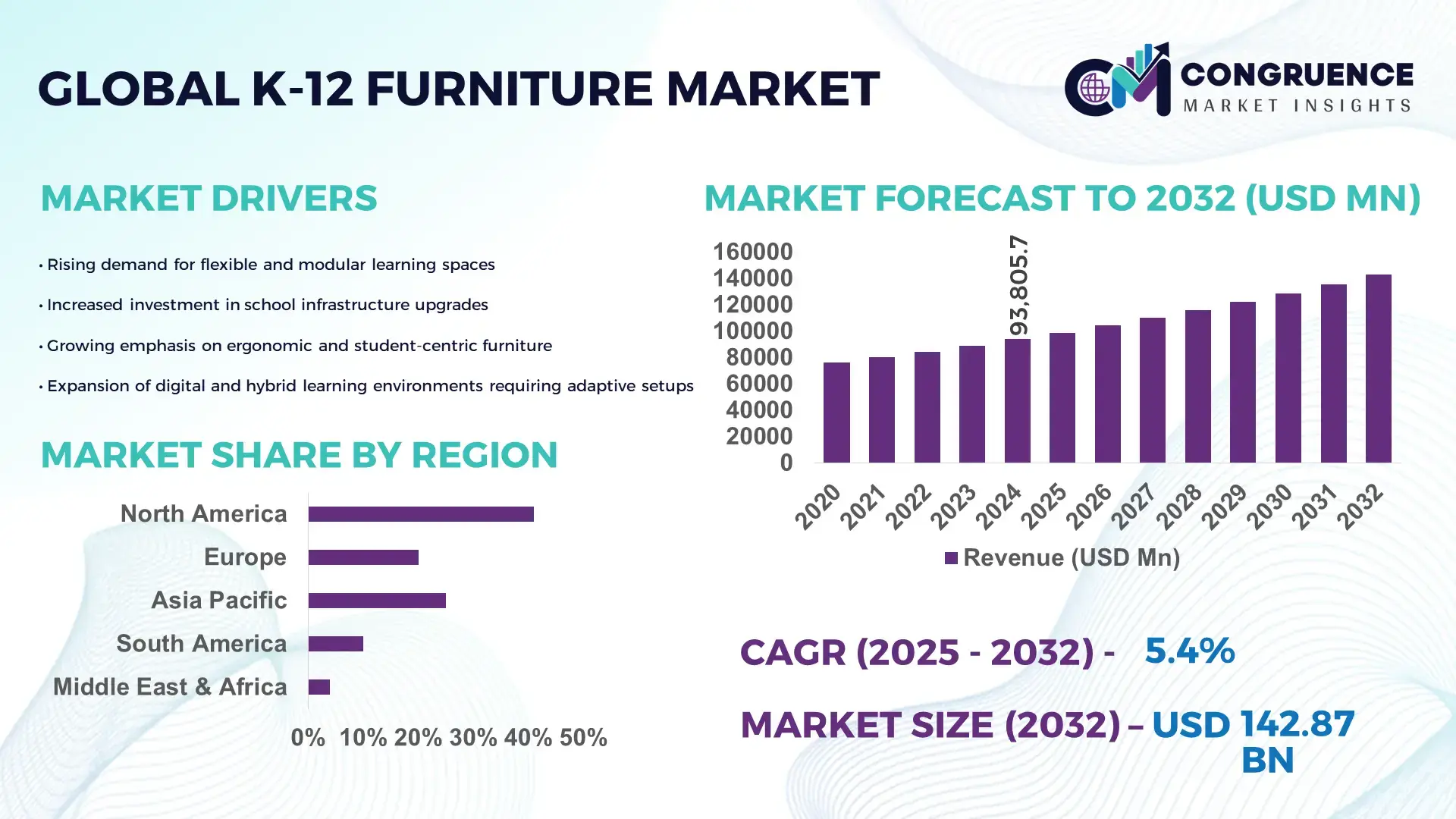 K-12 Furniture Market