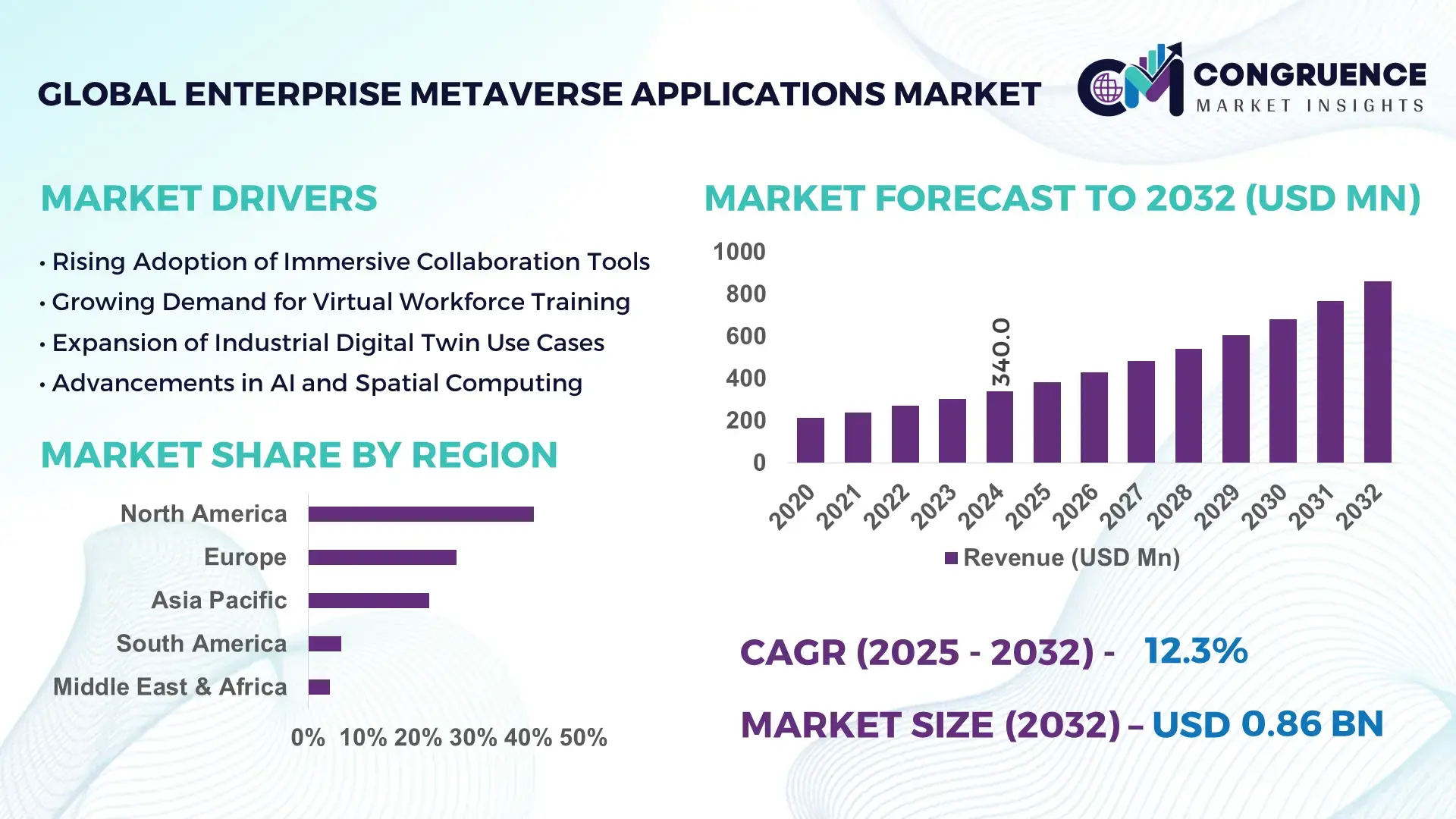 Enterprise Metaverse Applications Market