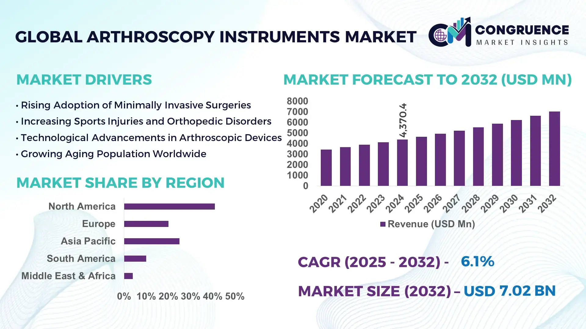 Arthroscopy Instruments Market
