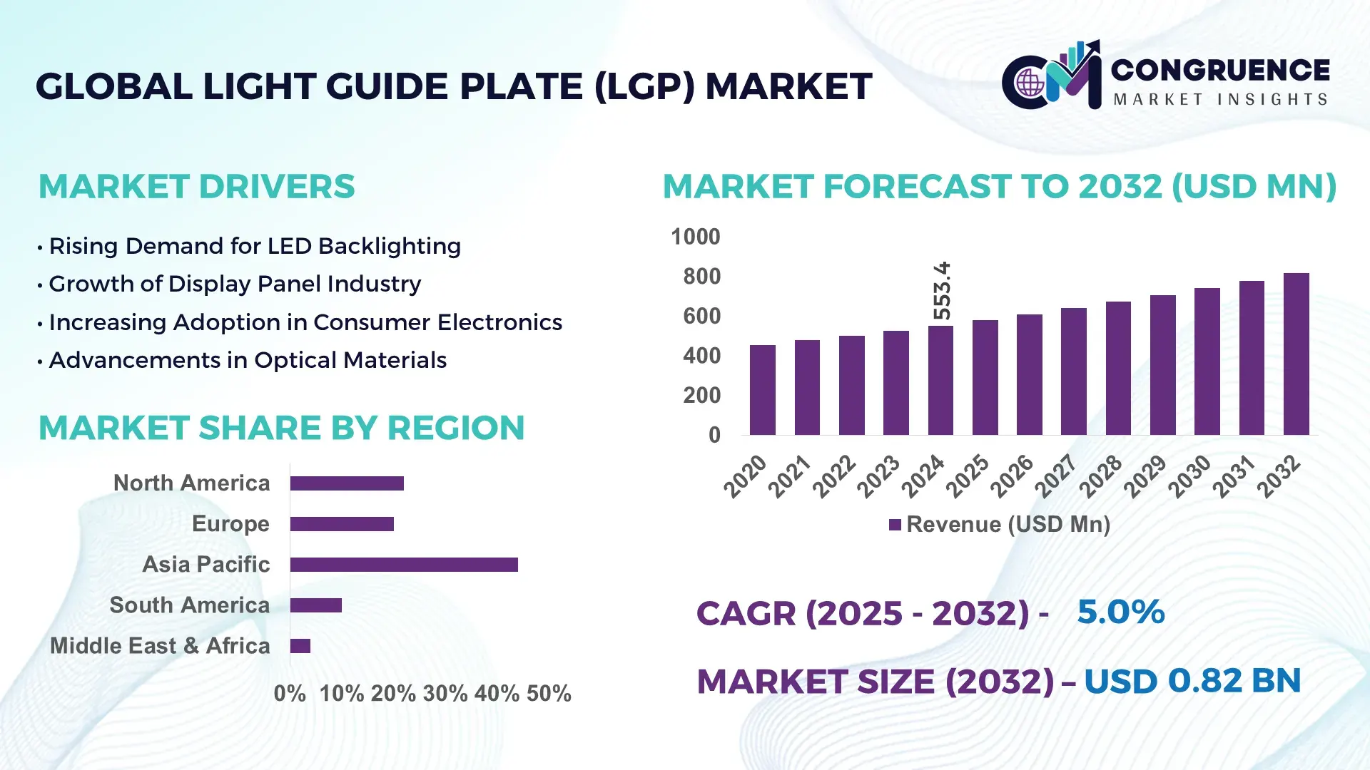 Light Guide Plate (LGP) Market