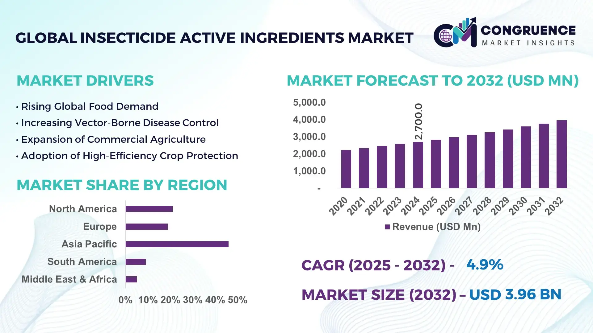 Insecticide Active Ingredients Market
