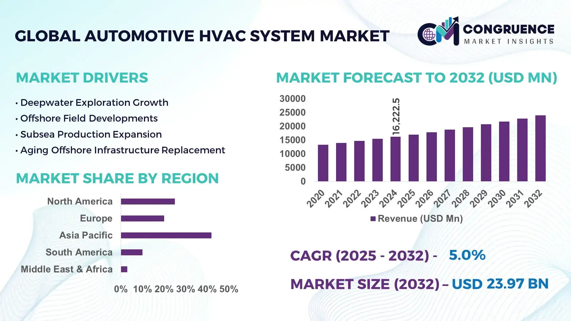 Automotive HVAC System Market