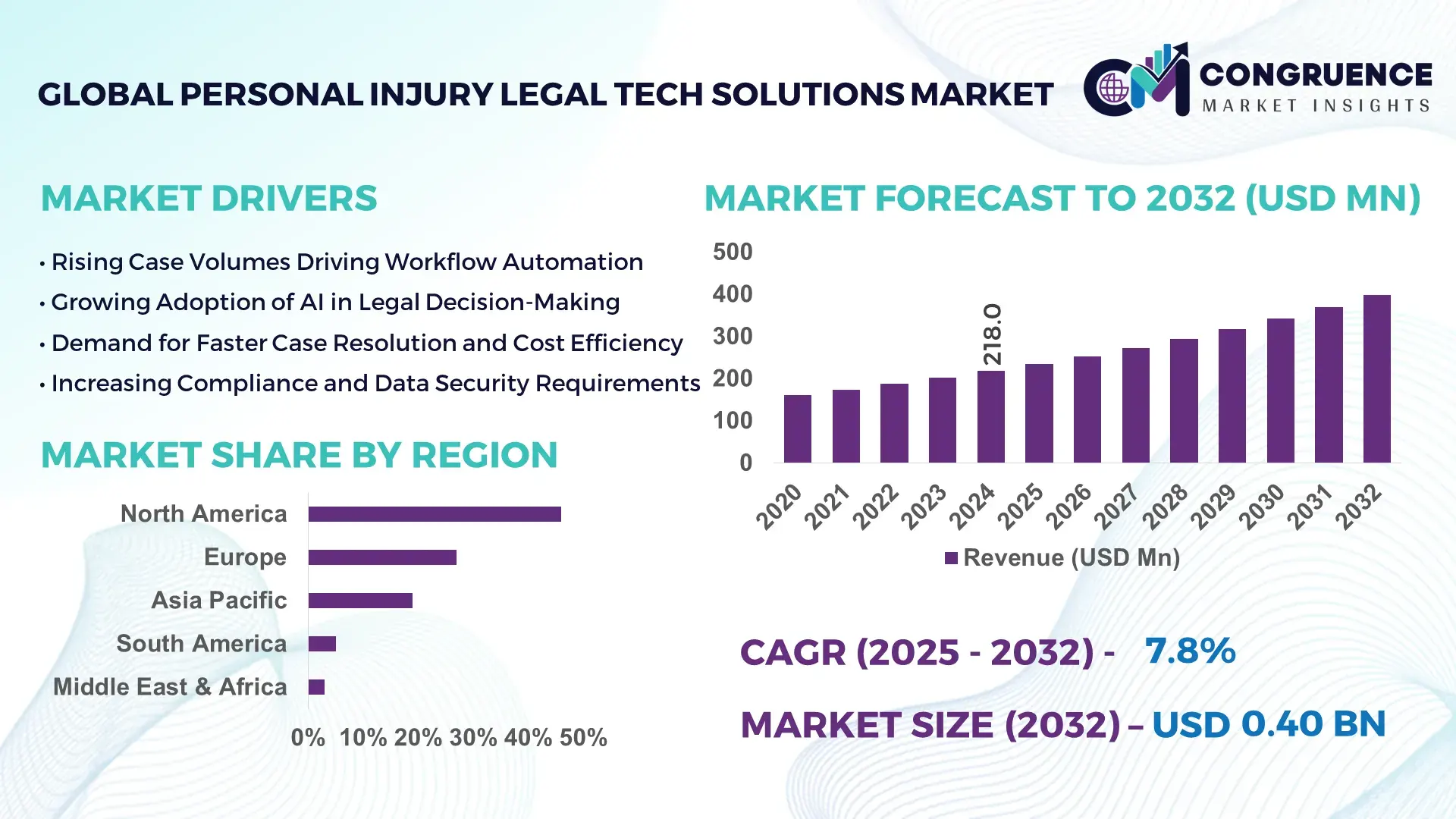 Personal Injury Legal Tech Solutions Market