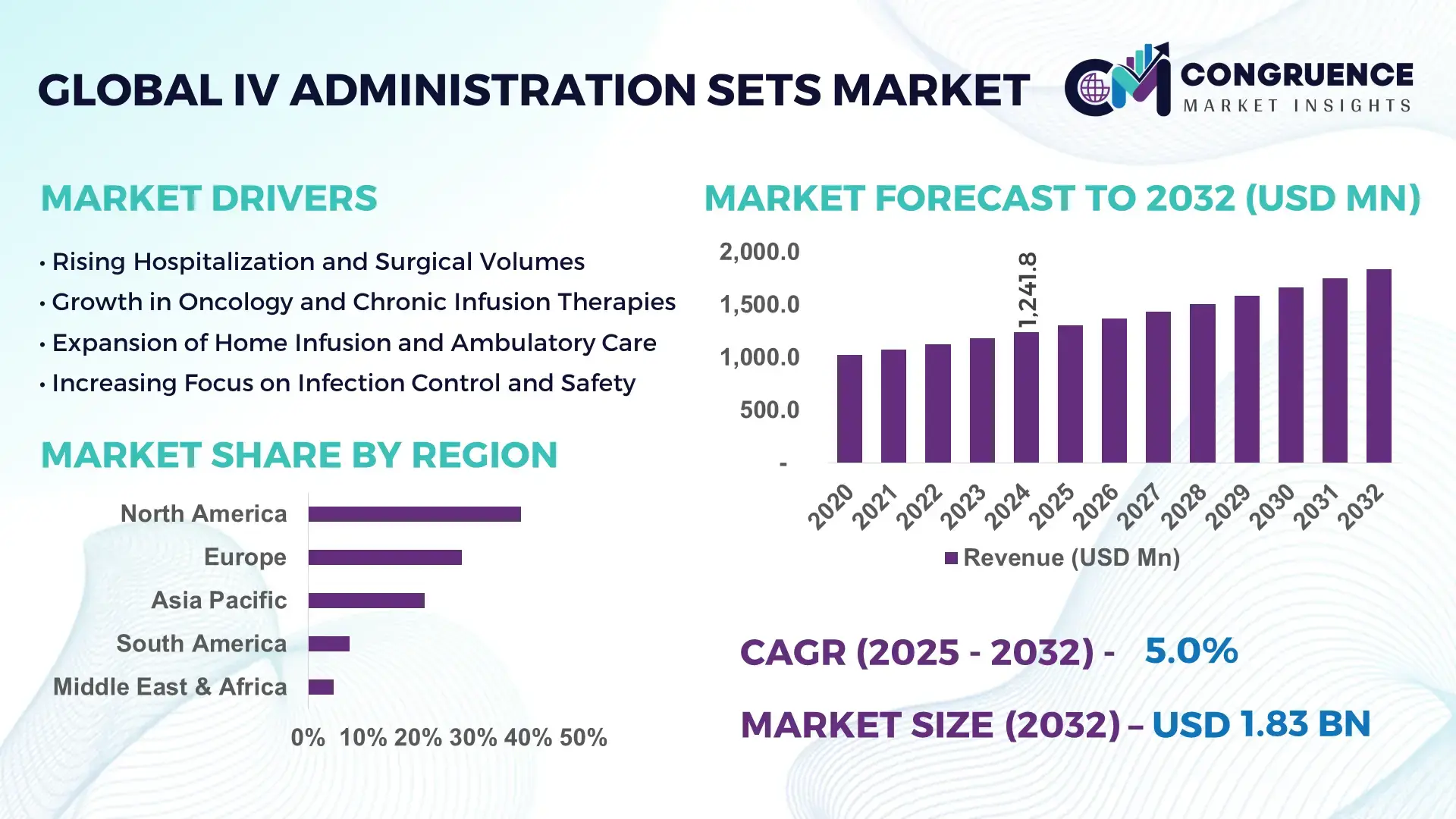 IV Administration Sets