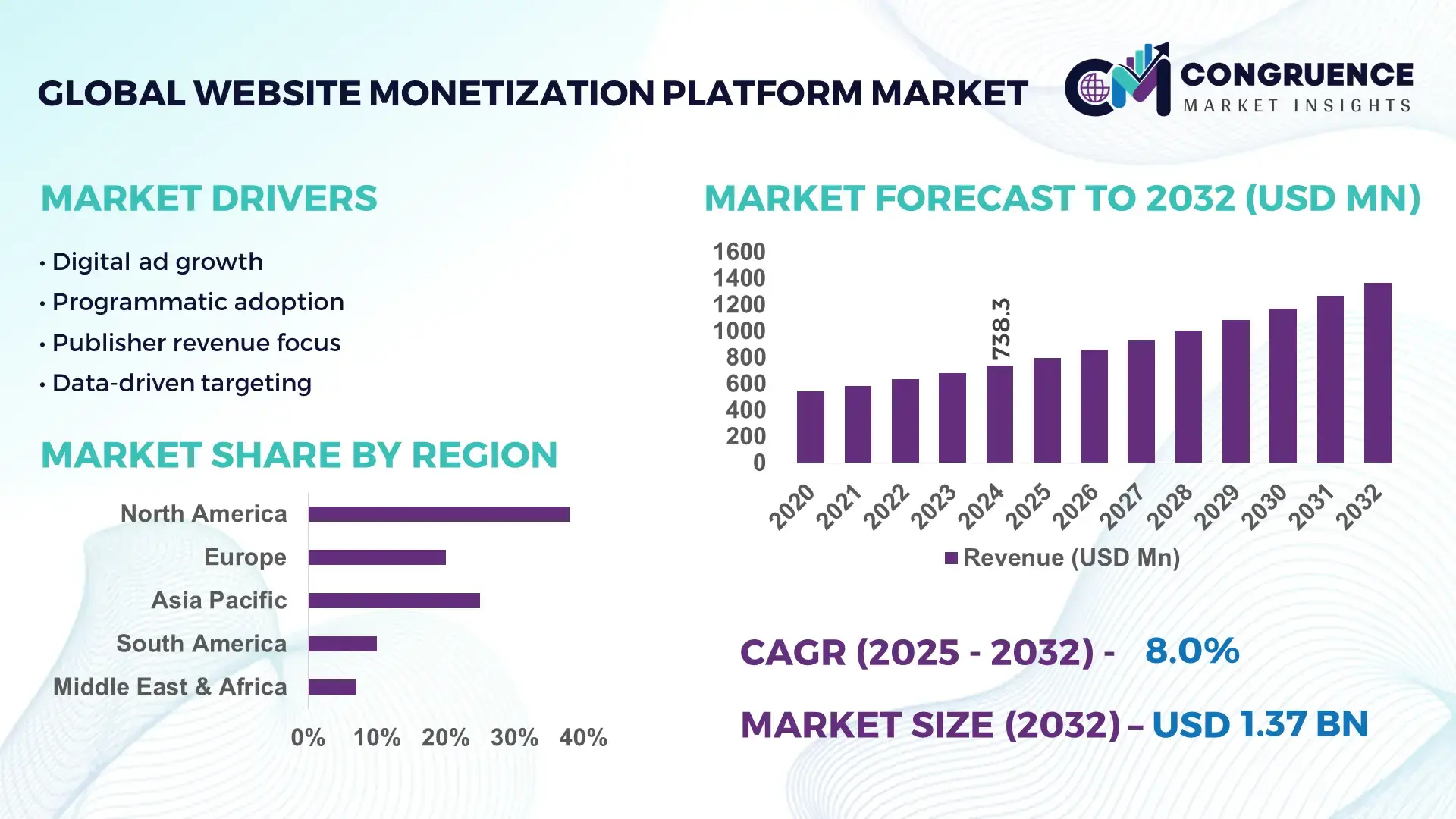 Website Monetization Platform Market