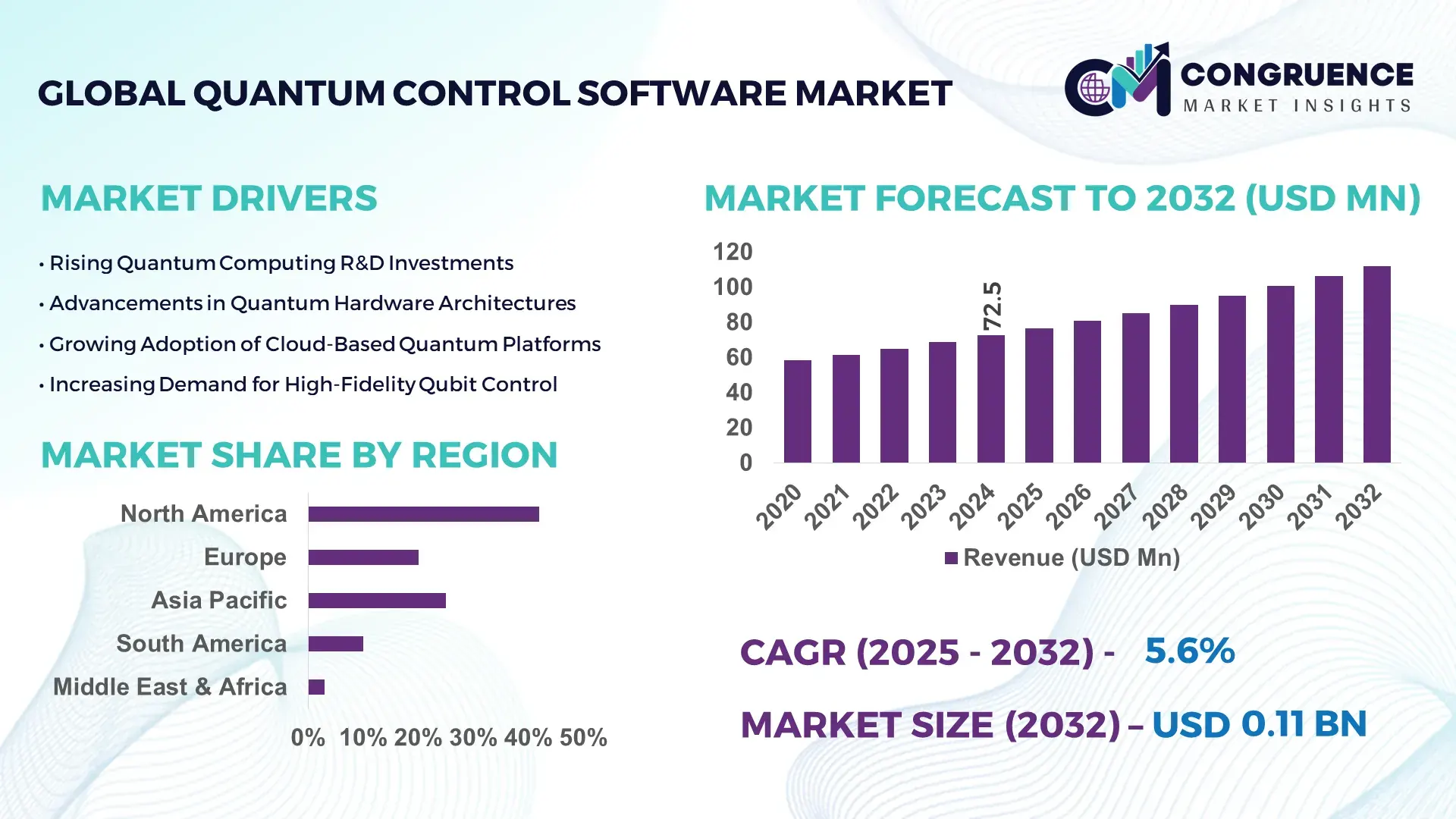 Quantum Control Software Market