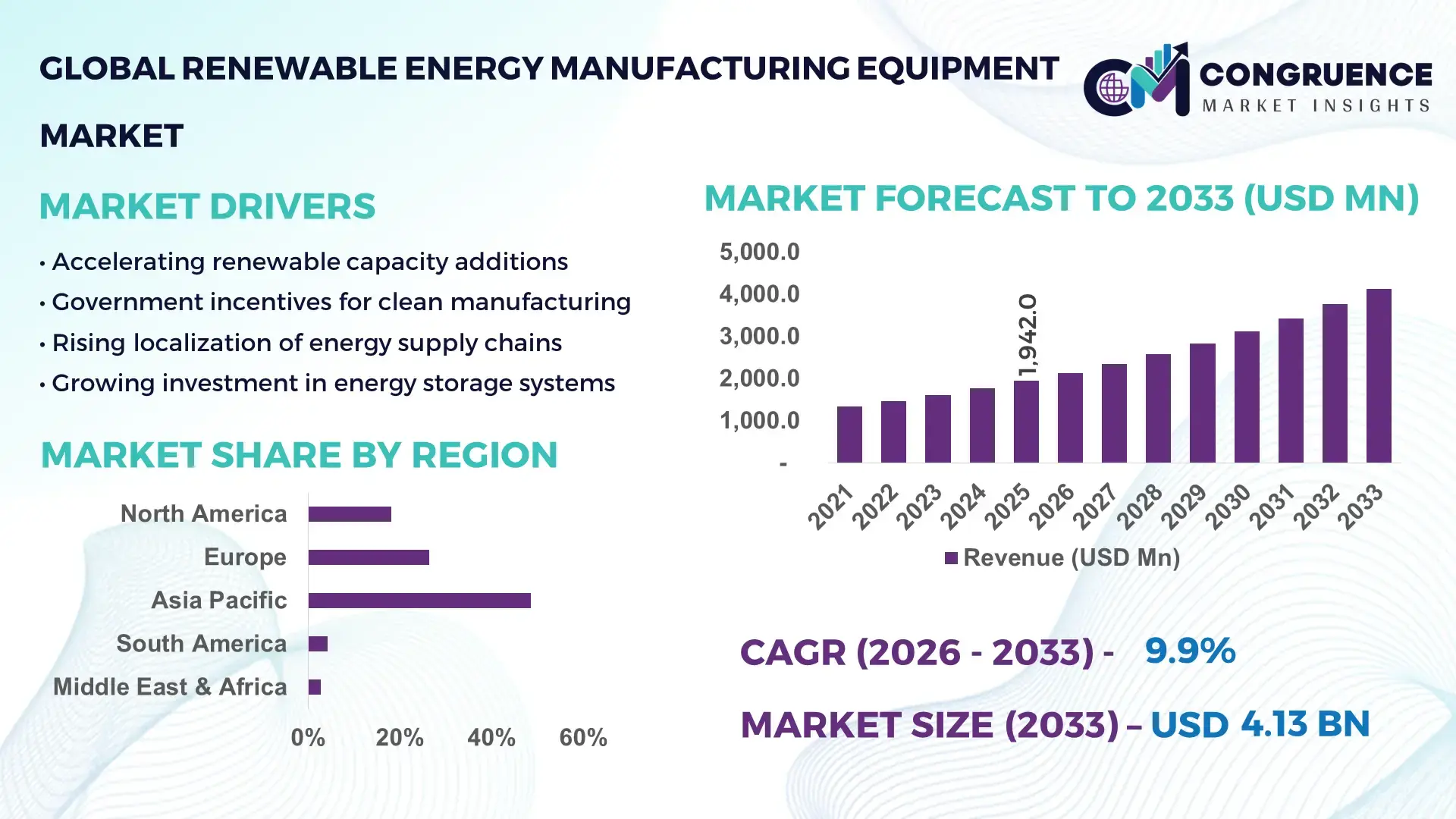 Renewable Energy Manufacturing Equipment Market