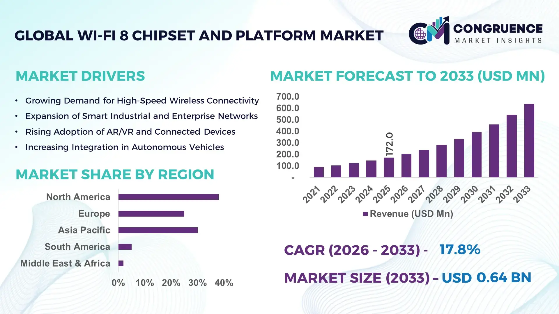 Wi-Fi 8 Chipset And Platform Market