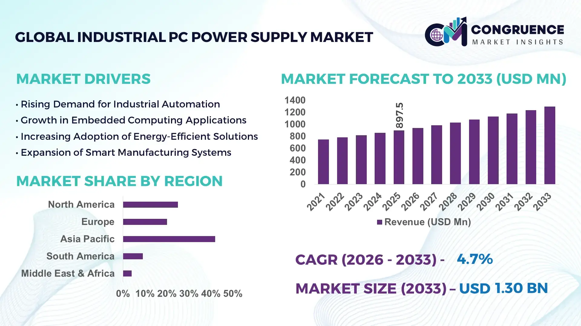Industrial PC Power Supply Market