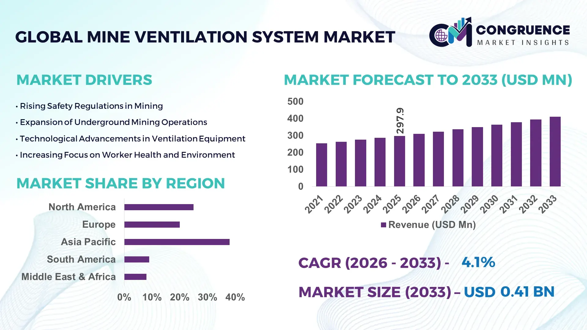 Mine Ventilation System Market