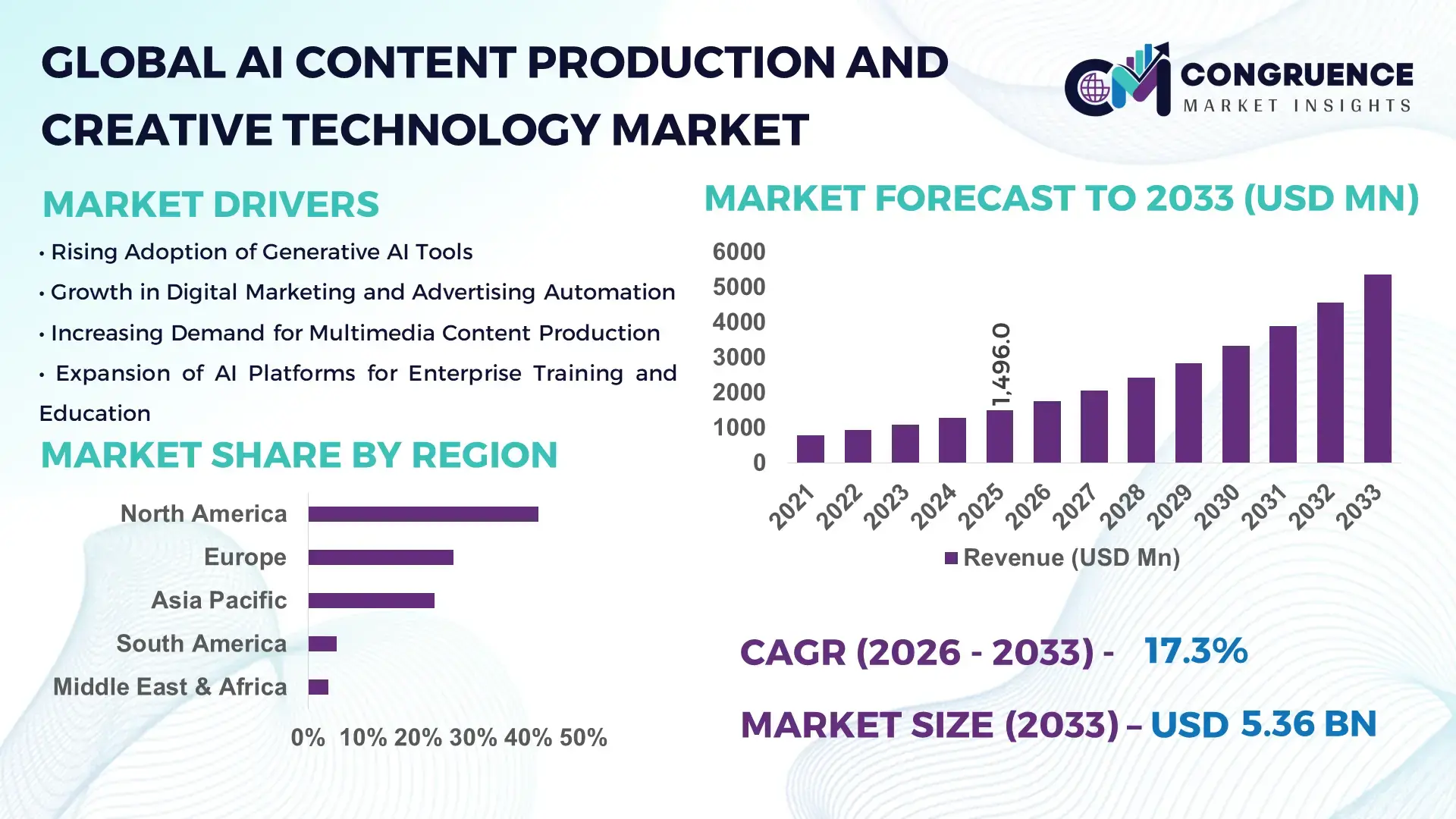 AI Content Production and Creative Technology Market
