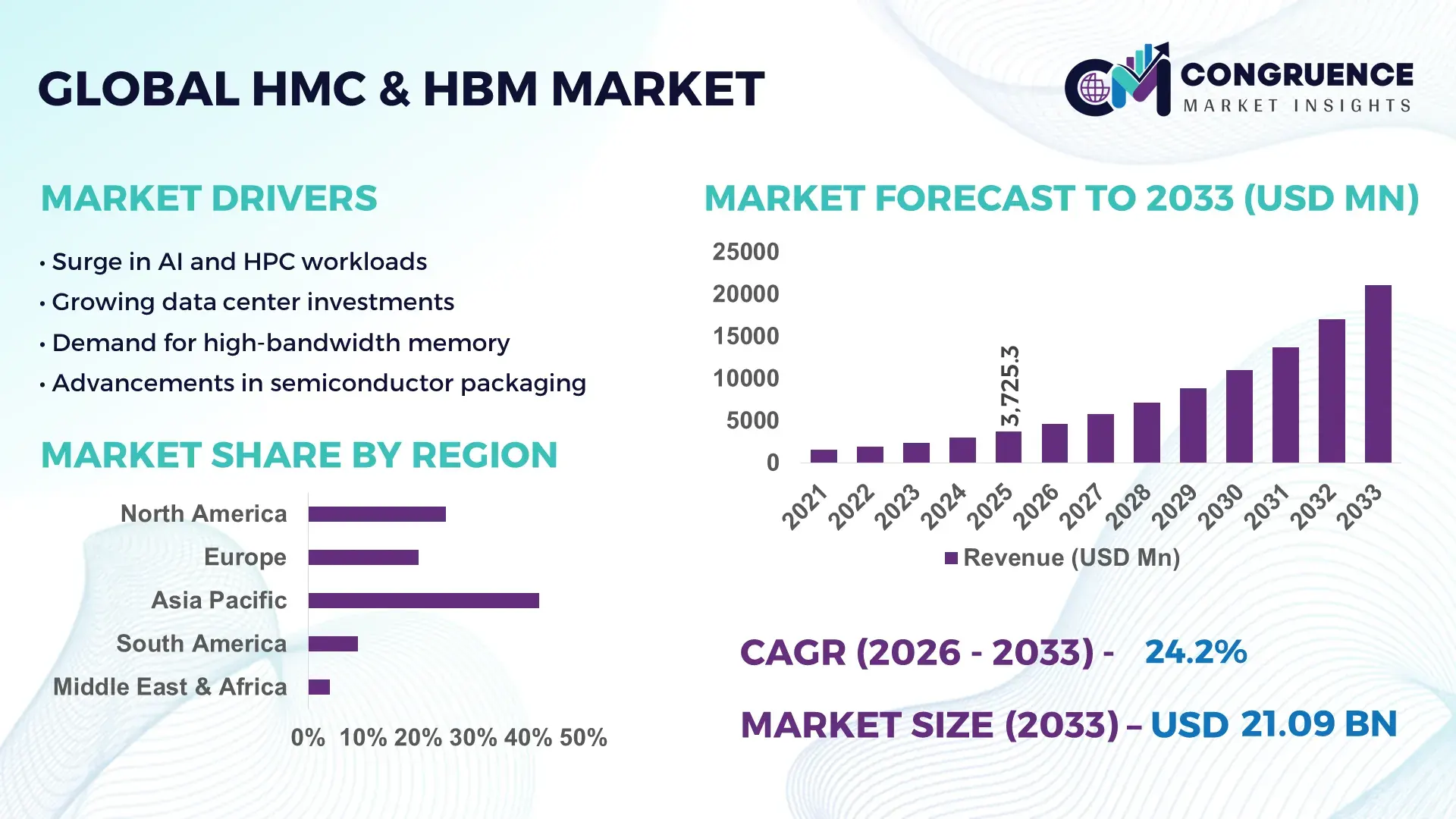HMC & HBM Market Report: Growth Drivers, Dynamics & Future Potential ...